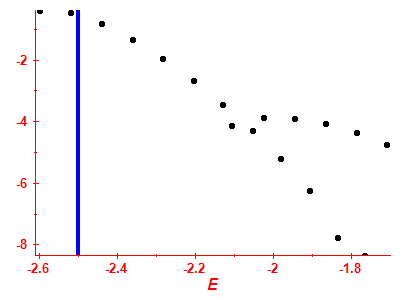 Strength function log